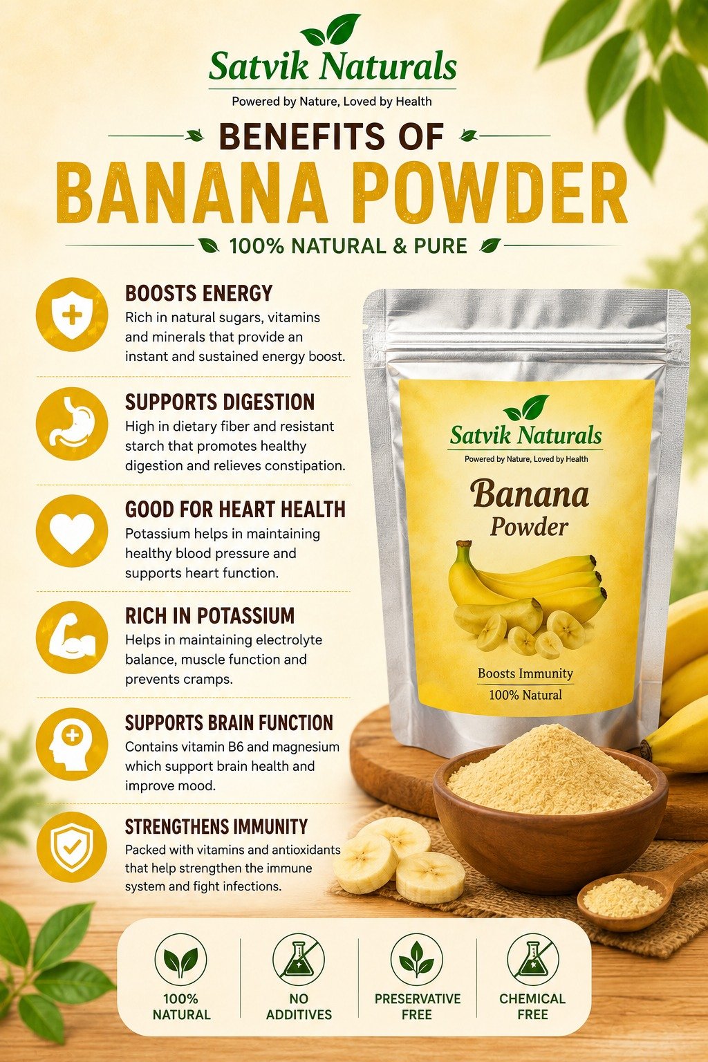 Satvik Naturals Banana Powder - Image 2