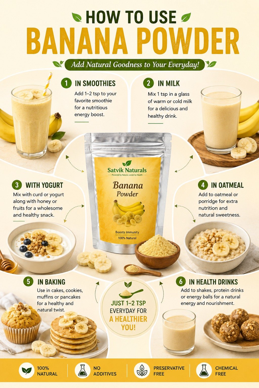 Satvik Naturals Banana Powder - Image 4
